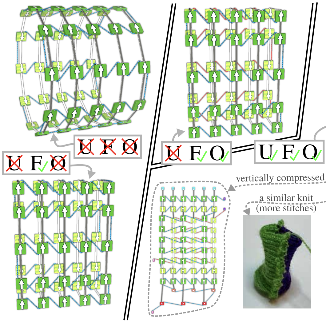 example instruction graphs defining UFO: upwards, forward, ordered