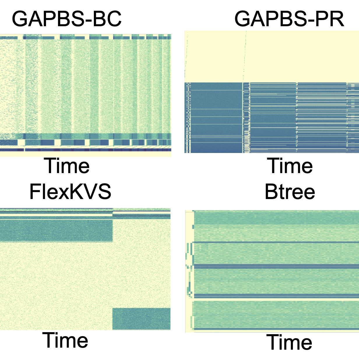 figures illustrating hot caches